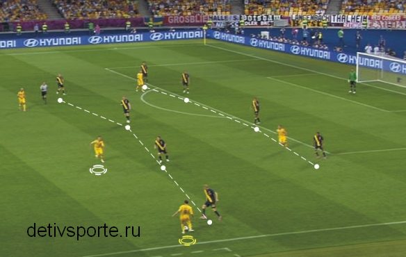zonnaya zasita v footballe detivsporte.ru